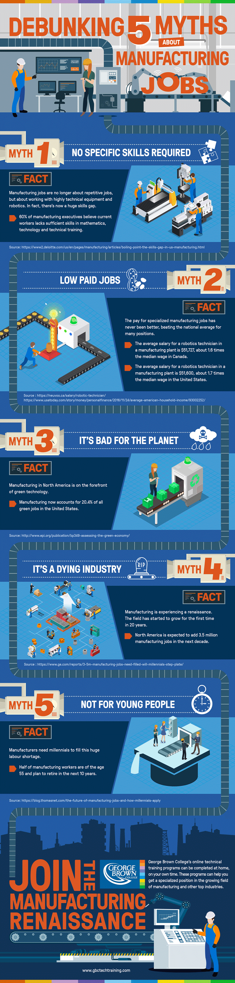 Debunking the myths of manufacturing