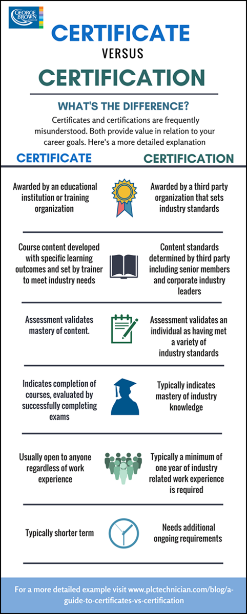 the-difference-between-a-certificate-and-certification-gbc-robotics